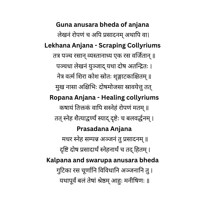 Anjana is a classical Panchakarma treatment in Ayurveda. Shlokas explaining different types of Anjana